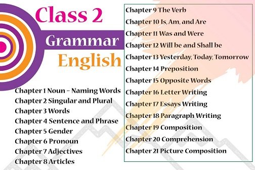 Class 2 English Grammar Book