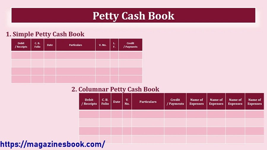 Petty Cash Book Format Class 11